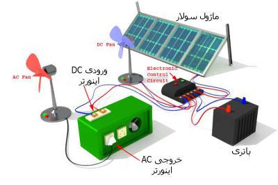 محاسبه پنل خورشیدی